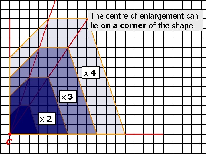 The centre of enlargement can lie on a corner of the shape x 4 The centre of enlargement can lie on a corner of the shape x 4