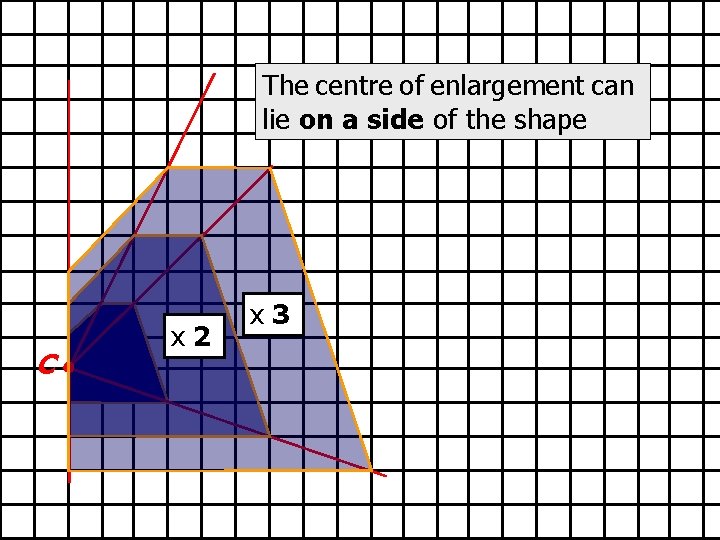 The centre of enlargement can lie on a side of the shape C x The centre of enlargement can lie on a side of the shape C x