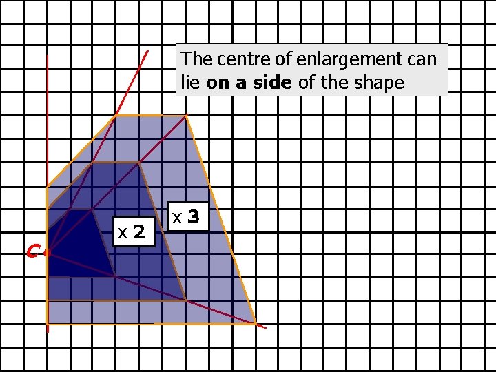 The centre of enlargement can lie on a side of the shape C x