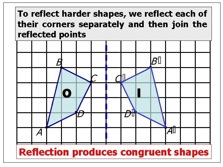 To reflect harder shapes, we reflect each of their corners separately and then join