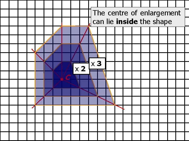 The centre of enlargement can lie inside the shape C x 2 x 3