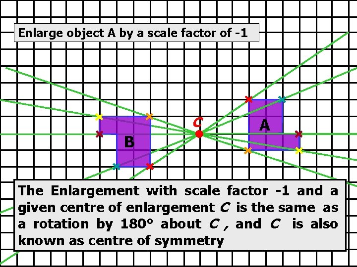 Enlarge object A by a scale factor of -1 C B A The Enlargement