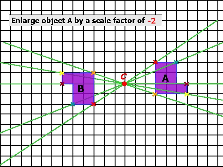 Enlarge object A by a scale factor of -1 -2 C B A Enlarge object A by a scale factor of -1 -2 C B A