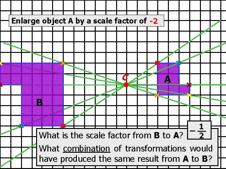 Enlarge object A by a scale factor of -1 -2 C A B 1 Enlarge object A by a scale factor of -1 -2 C A B 1