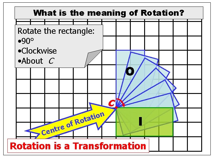 What is the meaning of Rotation? Rotate the rectangle: • 90° • Clockwise •