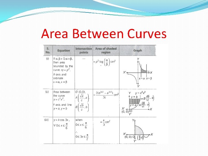 Area Between Curves Area Between Curves