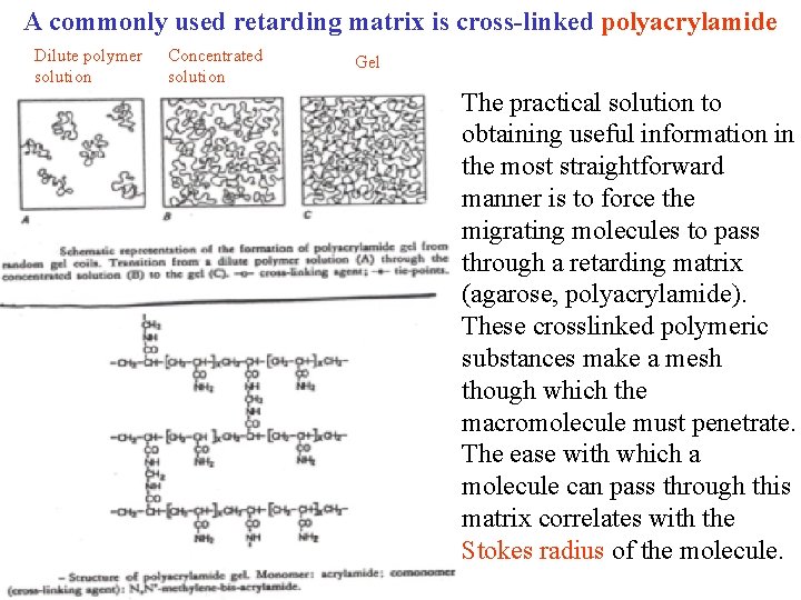 A commonly used retarding matrix is cross-linked polyacrylamide Dilute polymer solution Concentrated solution Gel