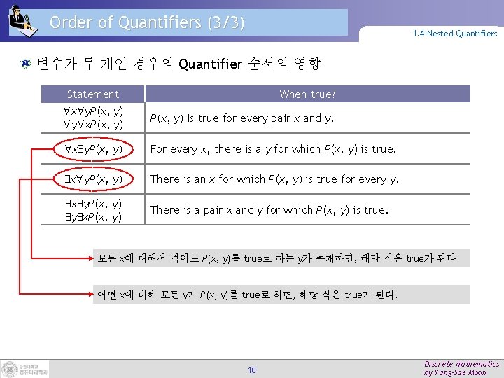 Order of Quantifiers (3/3) 1. 4 Nested Quantifiers 변수가 두 개인 경우의 Quantifier 순서의