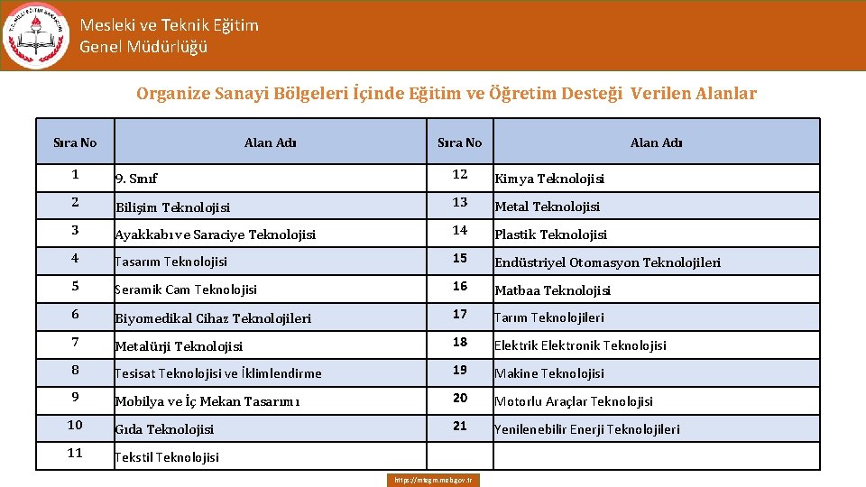 Mesleki ve Teknik Eğitim Genel Müdürlüğü Organize Sanayi Bölgeleri İçinde Eğitim ve Öğretim Desteği