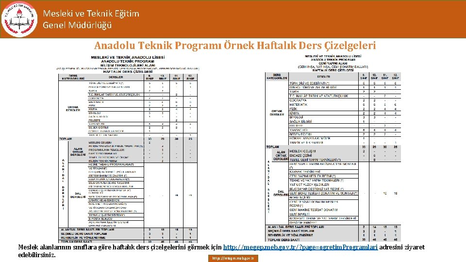 Mesleki ve Teknik Eğitim Genel Müdürlüğü Anadolu Teknik Programı Örnek Haftalık Ders Çizelgeleri Meslek
