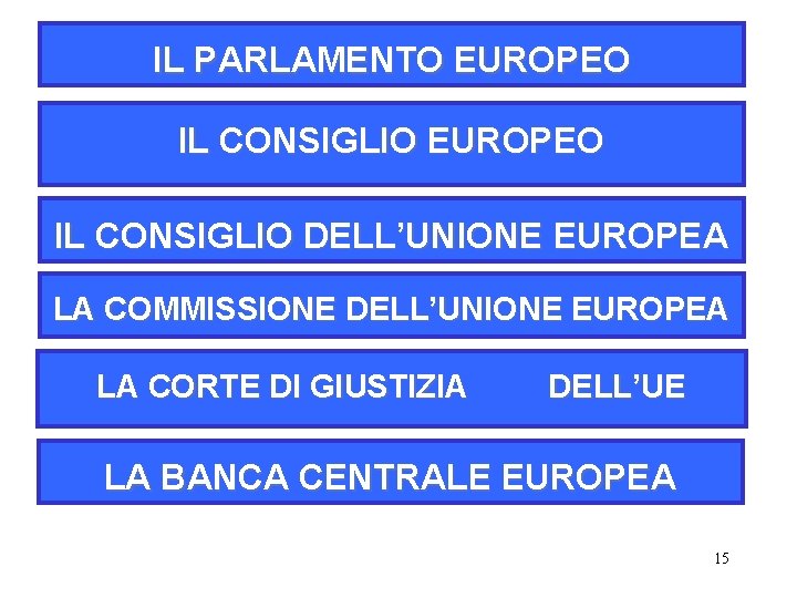 IL PARLAMENTO EUROPEO IL CONSIGLIO DELL’UNIONE EUROPEA LA COMMISSIONE DELL’UNIONE EUROPEA LA CORTE DI