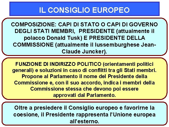 IL CONSIGLIO EUROPEO COMPOSIZIONE: CAPI DI STATO O CAPI DI GOVERNO DEGLI STATI MEMBRI,