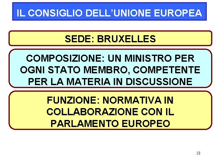IL CONSIGLIO DELL’UNIONE EUROPEA SEDE: BRUXELLES COMPOSIZIONE: UN MINISTRO PER OGNI STATO MEMBRO, COMPETENTE