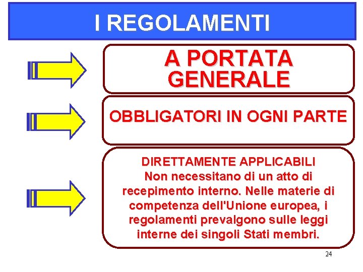 I REGOLAMENTI A PORTATA GENERALE OBBLIGATORI IN OGNI PARTE DIRETTAMENTE APPLICABILI Non necessitano di