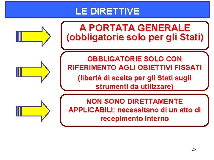 LE DIRETTIVE A PORTATA GENERALE (obbligatorie solo per gli Stati) OBBLIGATORIE SOLO CON RIFERIMENTO