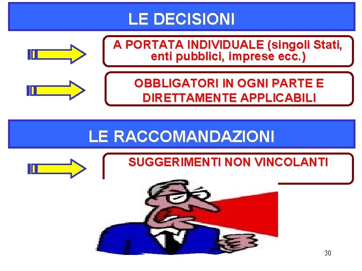 LE DECISIONI A PORTATA INDIVIDUALE (singoli Stati, enti pubblici, imprese ecc. ) OBBLIGATORI IN