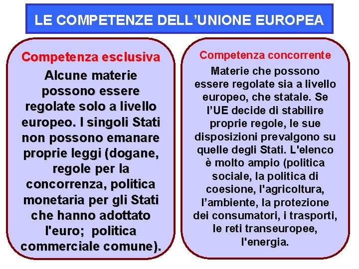 LE COMPETENZE DELL’UNIONE EUROPEA Competenza esclusiva Alcune materie possono essere regolate solo a livello