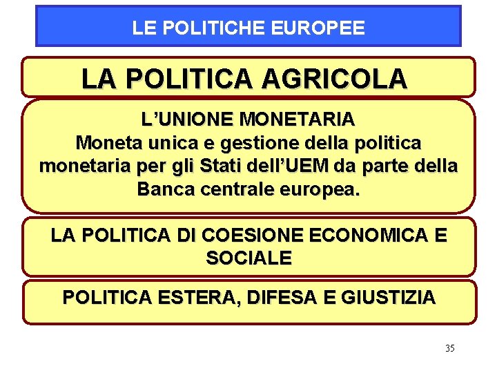 LE POLITICHE EUROPEE LA POLITICA AGRICOLA L’UNIONE MONETARIA Moneta unica e gestione della politica