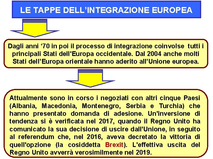 LE TAPPE DELL’INTEGRAZIONE EUROPEA Dagli anni ‘ 70 in poi il processo di integrazione