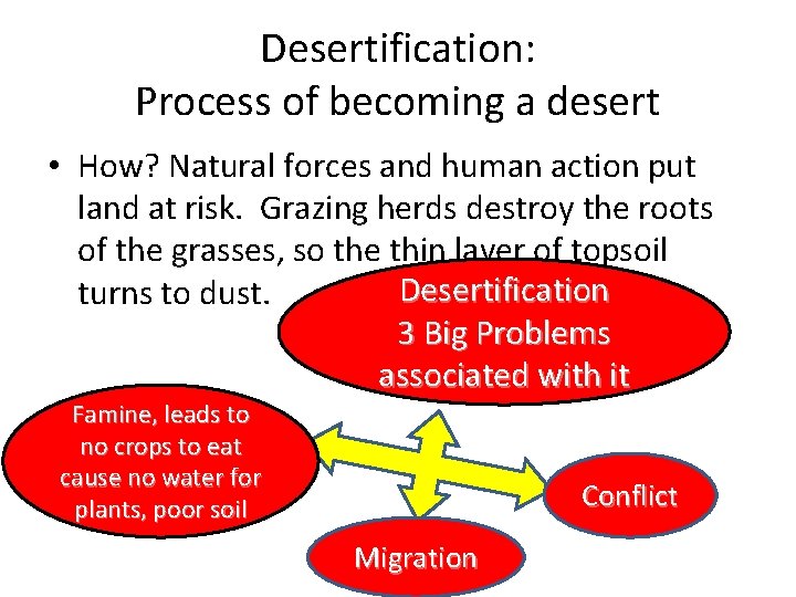 Desertification: Process of becoming a desert • How? Natural forces and human action put