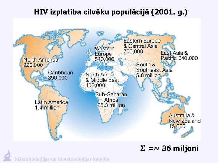 HIV izplatība cilvēku populācijā (2001. g. ) S =~ 36 miljoni 