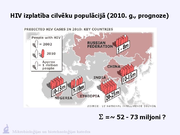 HIV izplatība cilvēku populācijā (2010. g. , prognoze) S =~ 52 - 73 miljoni
