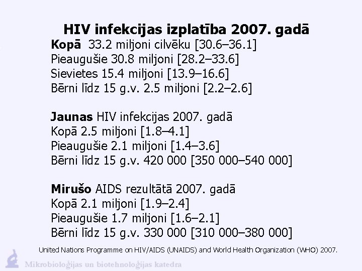 HIV infekcijas izplatība 2007. gadā Kopā 33. 2 miljoni cilvēku [30. 6– 36. 1]