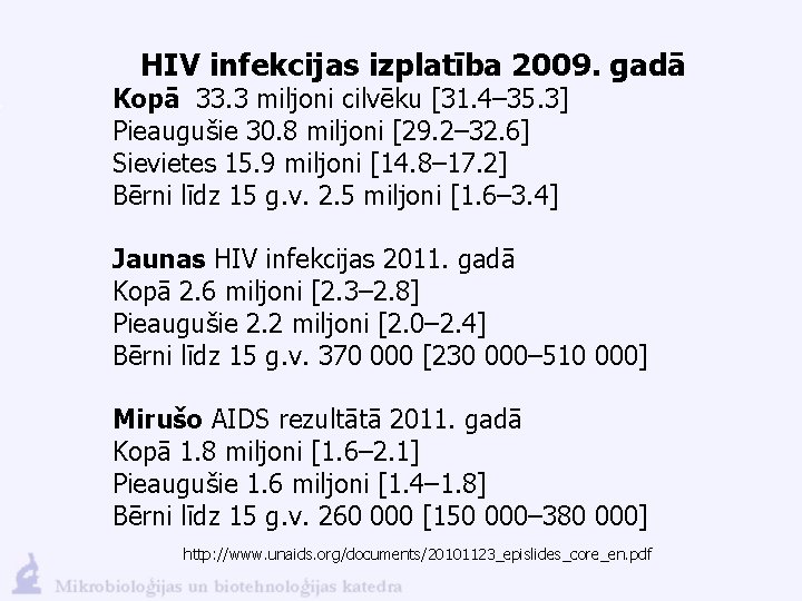 HIV infekcijas izplatība 2009. gadā Kopā 33. 3 miljoni cilvēku [31. 4– 35. 3]