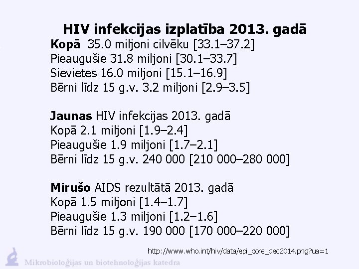HIV infekcijas izplatība 2013. gadā Kopā 35. 0 miljoni cilvēku [33. 1– 37. 2]
