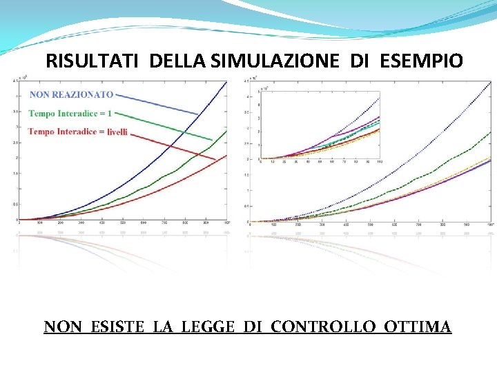 RISULTATI DELLA SIMULAZIONE DI ESEMPIO NON ESISTE LA LEGGE DI CONTROLLO OTTIMA 