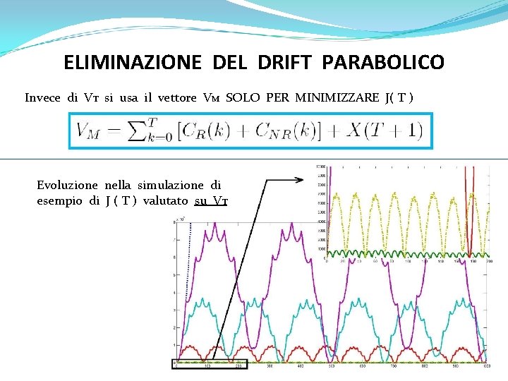 ELIMINAZIONE DEL DRIFT PARABOLICO Invece di VT si usa il vettore VM SOLO PER