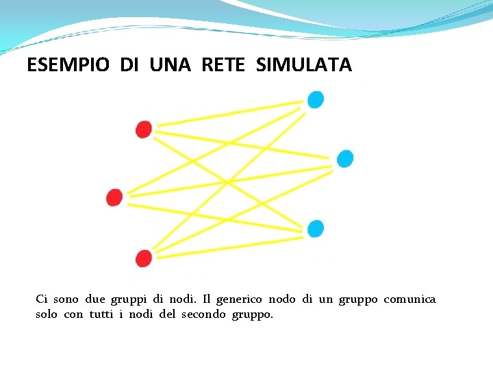 ESEMPIO DI UNA RETE SIMULATA Ci sono due gruppi di nodi. Il generico nodo