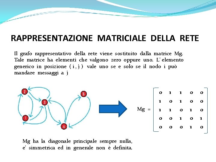 RAPPRESENTAZIONE MATRICIALE DELLA RETE Il grafo rappresentativo della rete viene sostituito dalla matrice Mg.