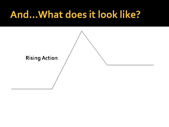 And…What does it look like? Rising Action 