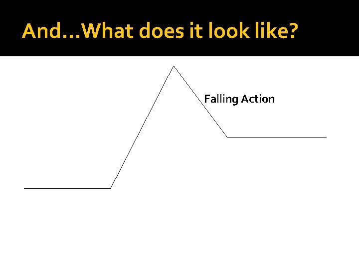 And…What does it look like? Falling Action 