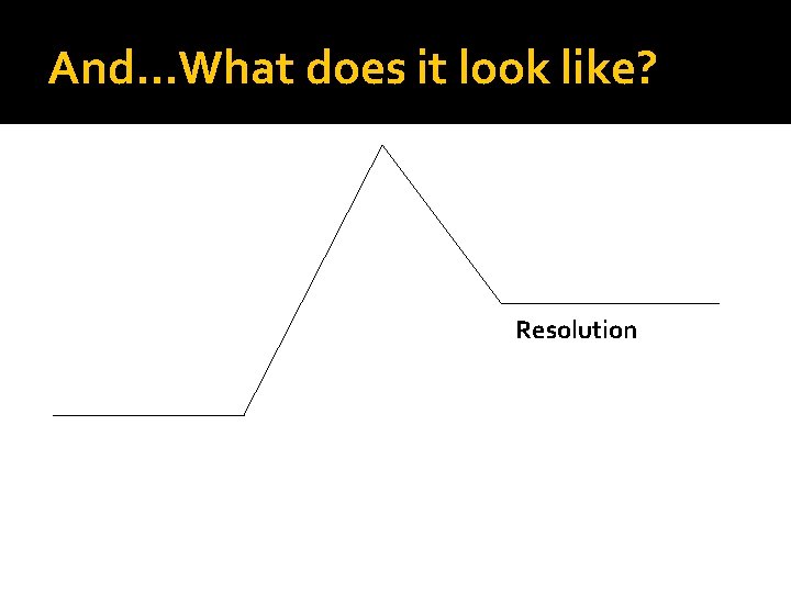 And…What does it look like? Resolution 
