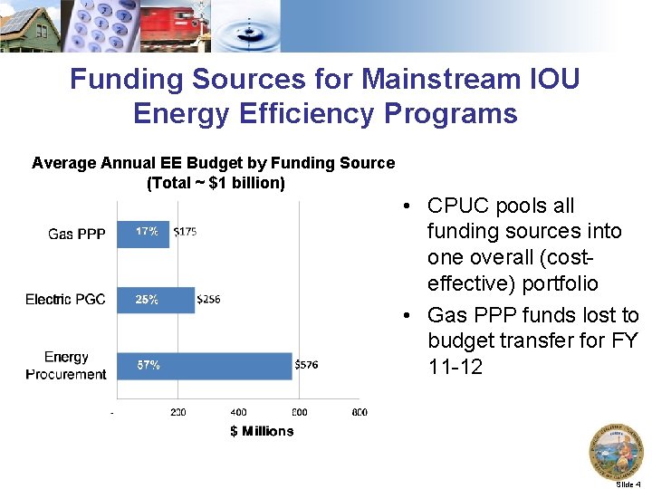 Funding Sources for Mainstream IOU Energy Efficiency Programs Average Annual EE Budget by Funding