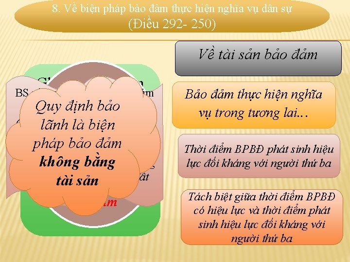 8. Về biện pháp bảo đảm thực hiện nghĩa vụ dân sự (Điều 292