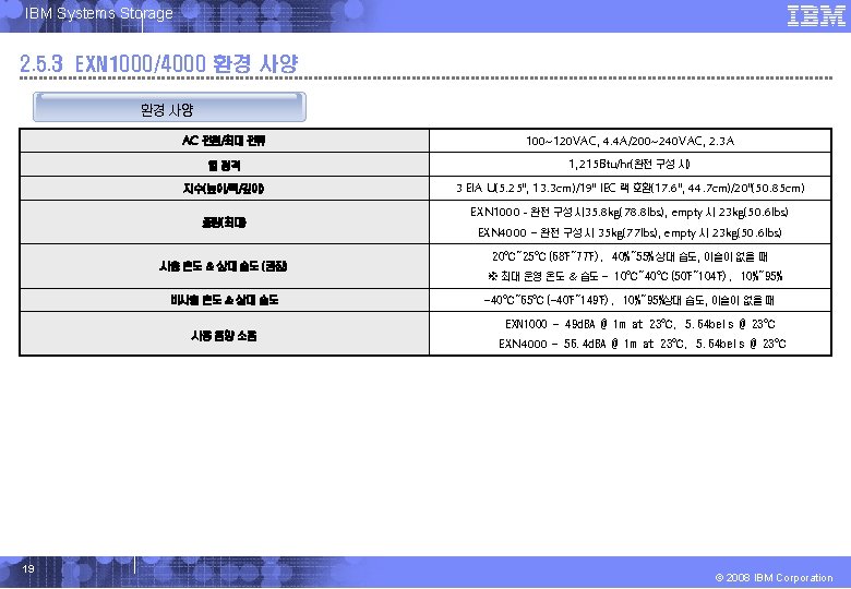 IBM Systems Storage 2. 5. 3 EXN 1000/4000 환경 사양 AC 전원/최대 전류 100~120