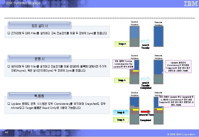 IBM Systems Storage Source Volume 최초 설치 시 Remote Volume q 근거리에 두 대의