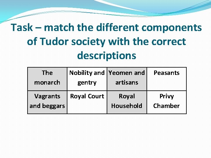 Task – match the different components of Tudor society with the correct descriptions The