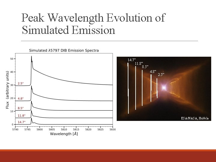 Peak Wavelength Evolution of Simulated Emission 14. 7” 11. 8” 8. 5” 4. 8”