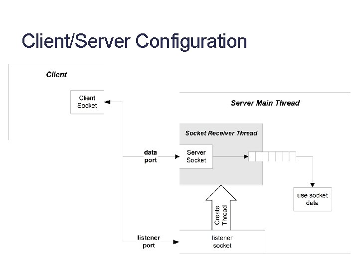 Client/Server Configuration 