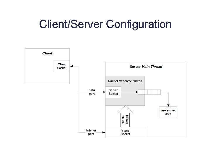 Client/Server Configuration 