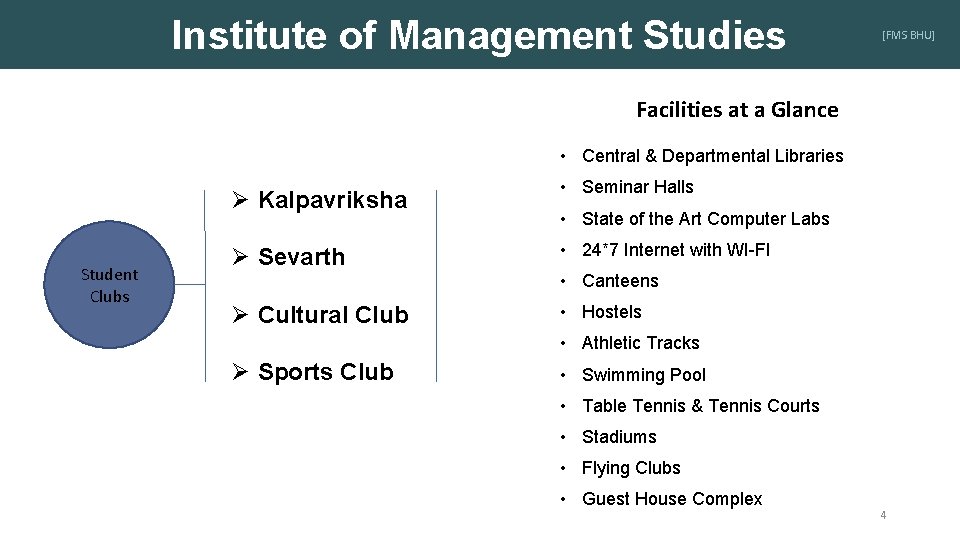 Institute of Management Studies [FMS BHU] Facilities at a Glance • Central & Departmental