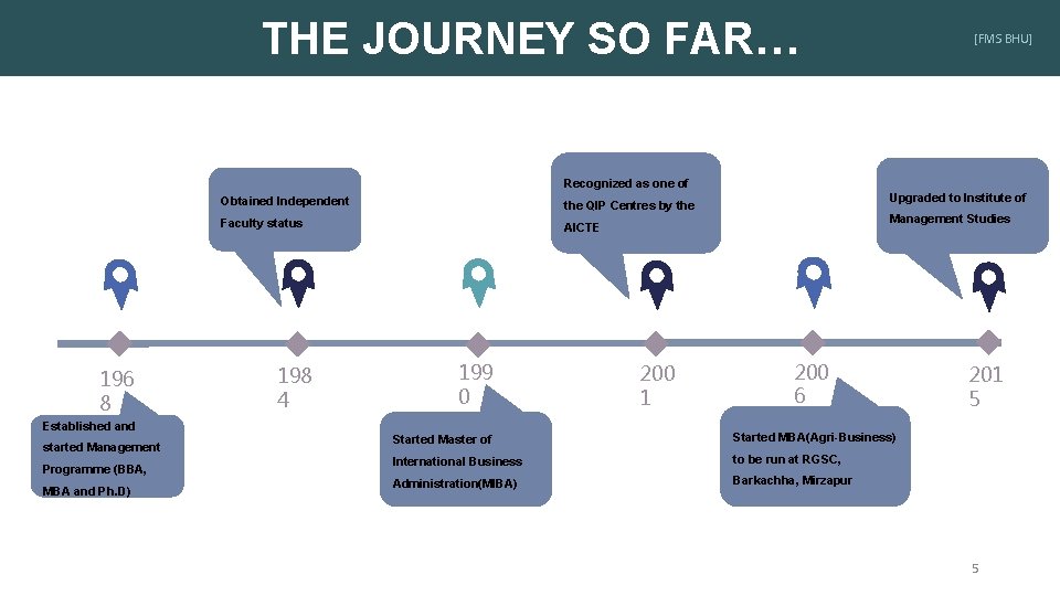THE JOURNEY SO FAR… Recognized as one of 196 8 Obtained Independent the QIP
