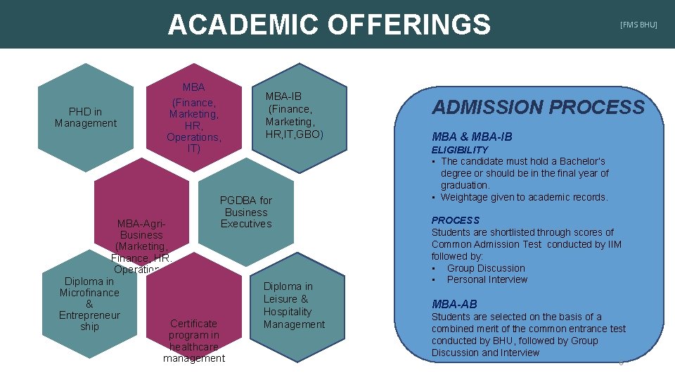 ACADEMIC OFFERINGS PHD in Management MBA (Finance, Marketing, HR, Operations, IT) MBA-IB (Finance, Marketing,
