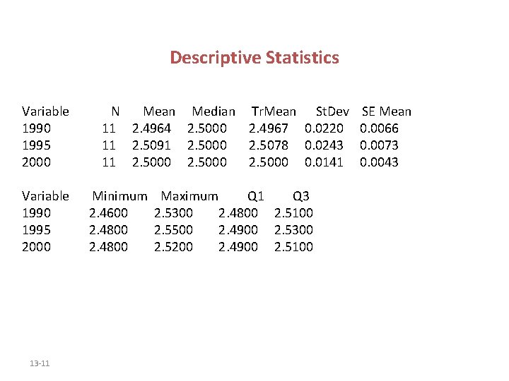 Descriptive Statistics Variable 1990 1995 2000 13 -11 N Mean Median Tr. Mean St.
