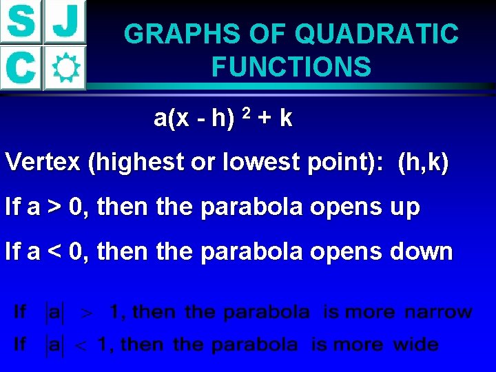 GRAPHS OF QUADRATIC FUNCTIONS a(x - h) 2 + k Vertex (highest or lowest