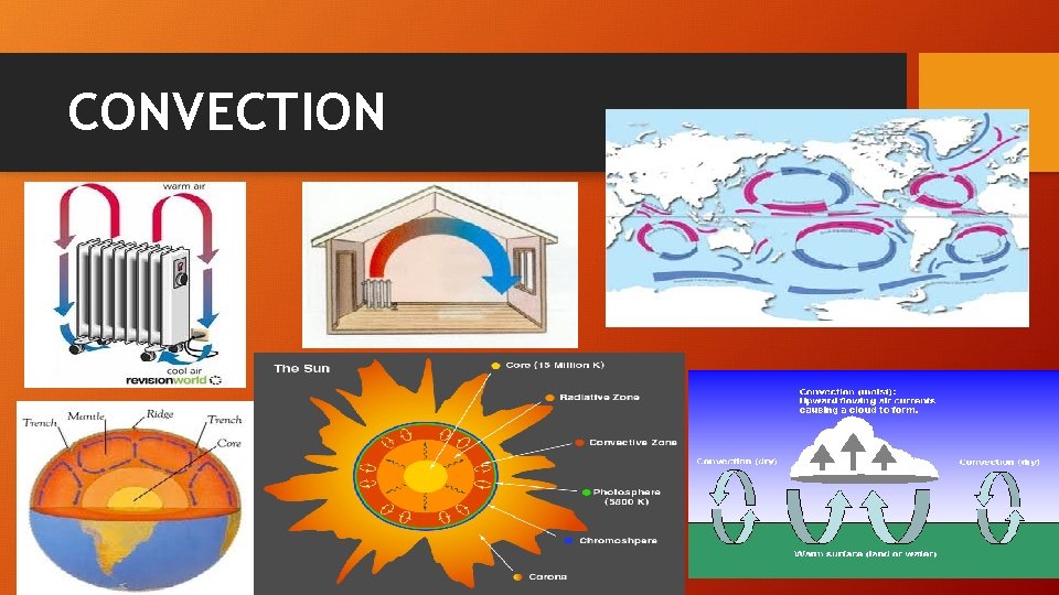 CONVECTION 